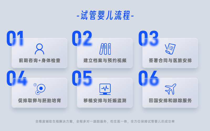 泰国试管婴儿流程——28天圆您父母梦